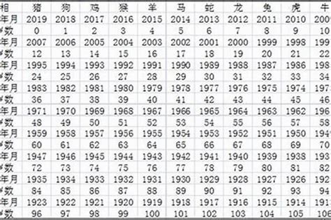 屬猴年份|属猴的年份有哪些 属猴的年份及年龄对照表